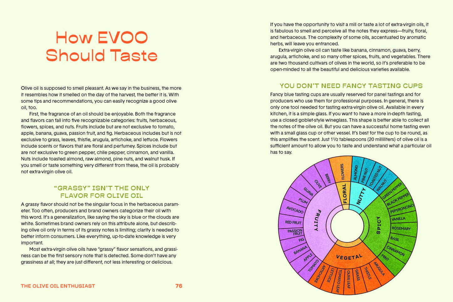 The Olive Oil Enthusiast - by Carlyle Avenue
