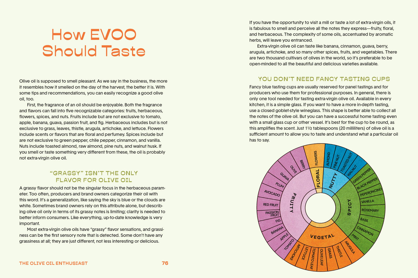 The Olive Oil Enthusiast - by Carlyle Avenue